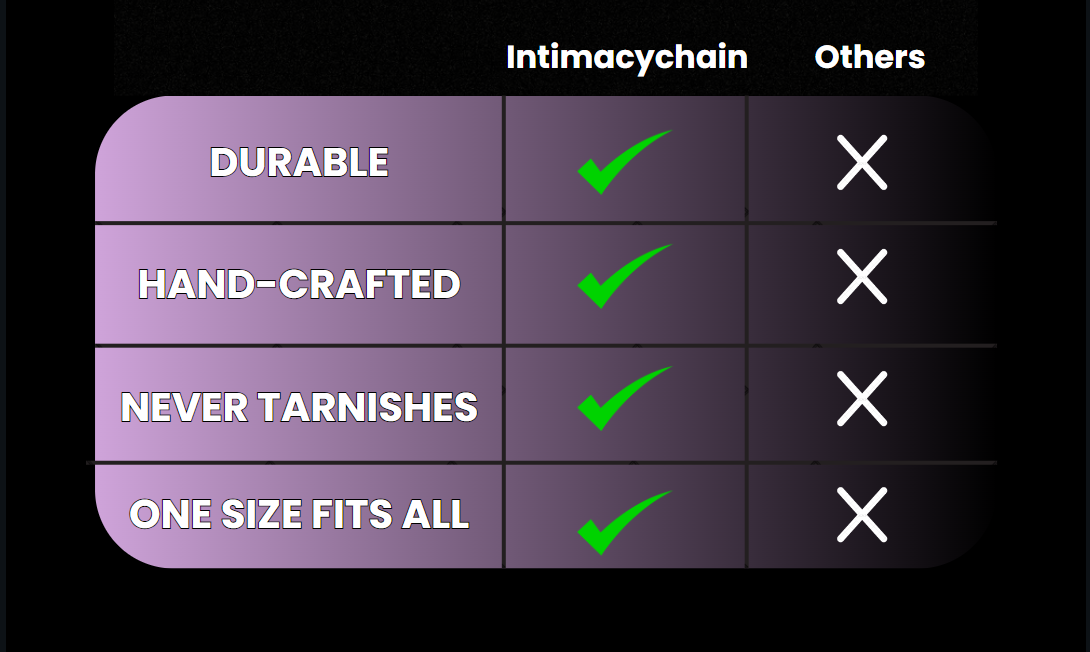 Intimacy Chain (heart) 6 Screenshot 2024 06 08 123455